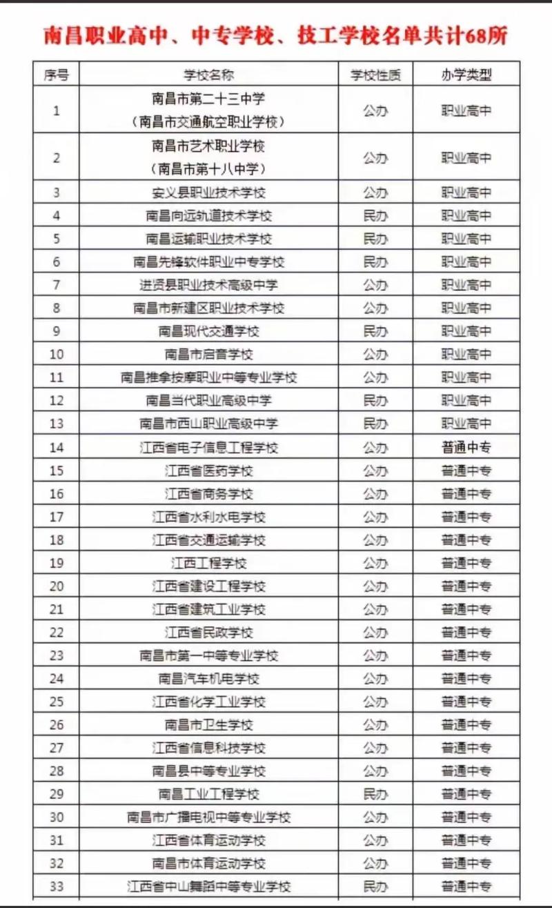 南昌幼师中专学校有哪些?-图3 南昌幼师中专学校有哪些?-图3